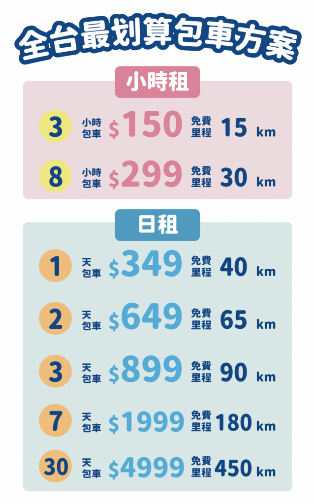 你一定要知道的全台 WeMo 營運範圍懶人包，隨租隨還城市、同站租還服務一次了解！全台火車站、高鐵站一出站就有車，搭配小時租、日租包車方案騎乘最划算。旅遊、商務出差皆可快速租車、抵達目的地，無縫接軌你的每一趟精彩行程！
