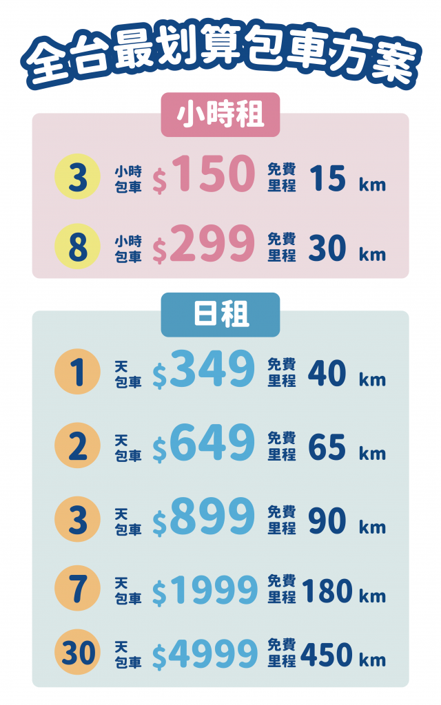 WeMo日租包車全台最低價 $349