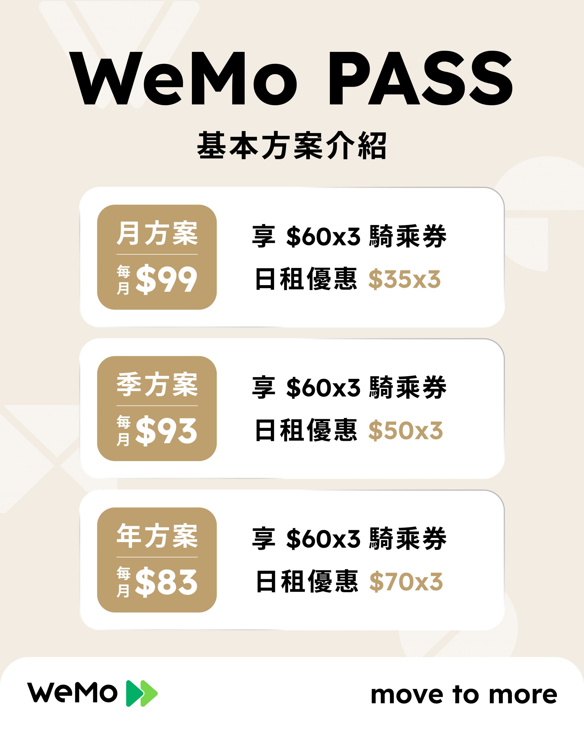 WeMo PASS訂閱方案